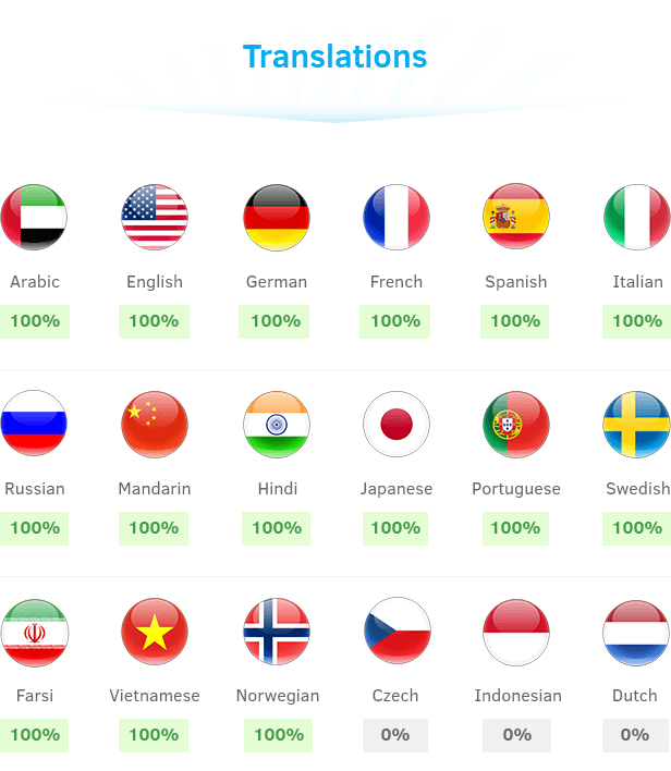Available languages in TotalPoll WordPress poll plugin: Arabic, English, German, French, Spanish, Italian, Russian, Mandarin, Hindi, Japanese, Portuguese and Polish.