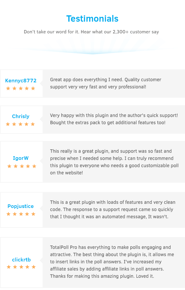 Testimonials of TotalPoll WordPress poll plugin.